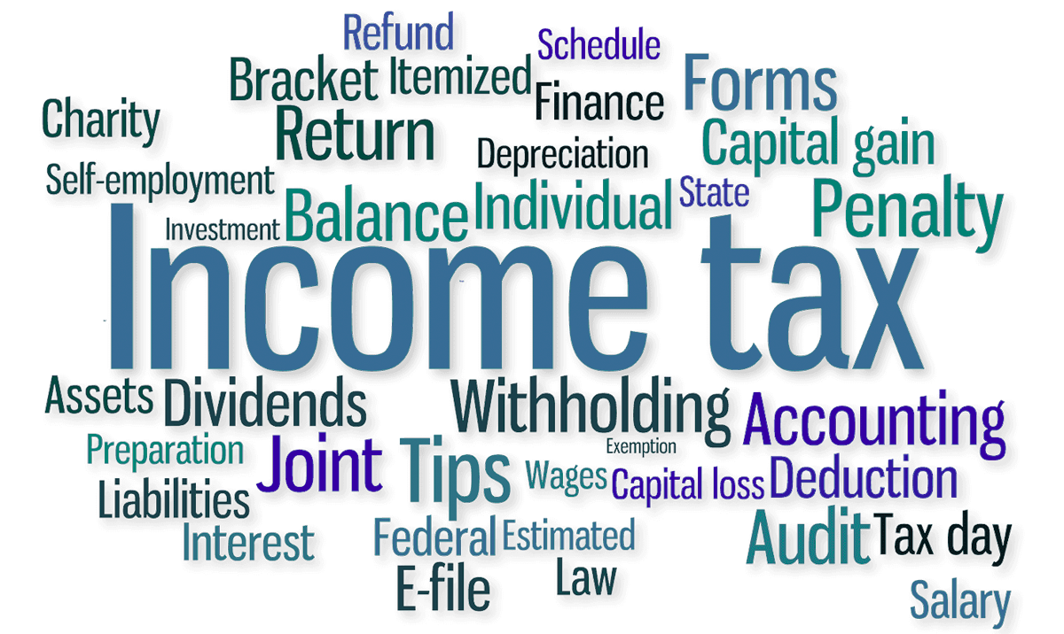 tax saving strategies to maximize your after-tax income